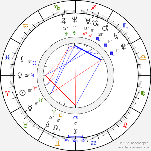 Norman D. Golden II birth chart, biography, wikipedia 2023, 2024