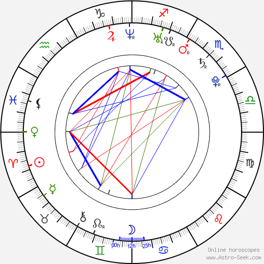 Norman D. Golden II birth chart, Norman D. Golden II astro natal horoscope, astrology