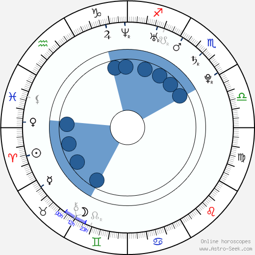 Ondřej Kušnír wikipedia, horoscope, astrology, instagram