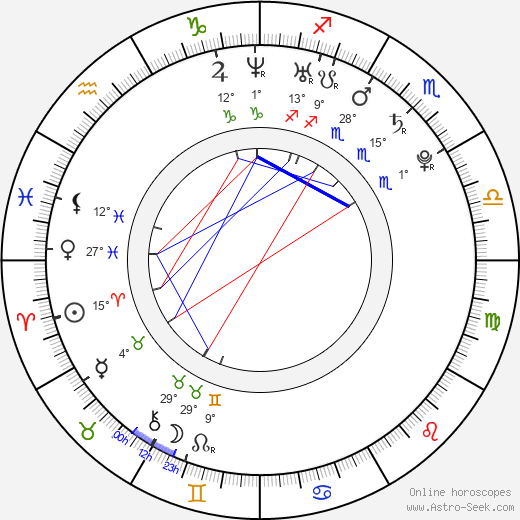 Ondřej Kušnír birth chart, biography, wikipedia 2023, 2024