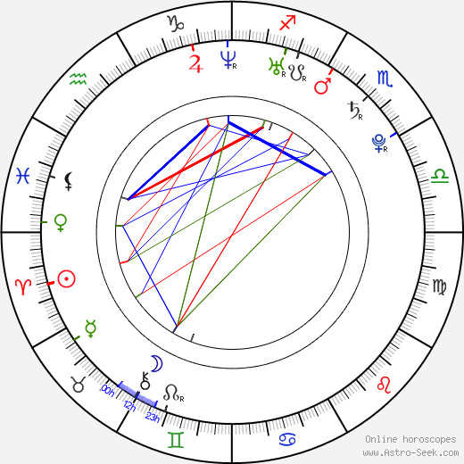 Ondřej Kušnír birth chart, Ondřej Kušnír astro natal horoscope, astrology