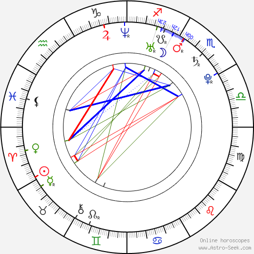 Ondřej Němec birth chart, Ondřej Němec astro natal horoscope, astrology