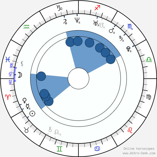 Patrick Stump Oroscopo, astrologia, Segno, zodiac, Data di nascita, instagram