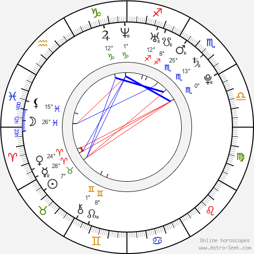 Patrick Stump birth chart, biography, wikipedia 2024, 2025