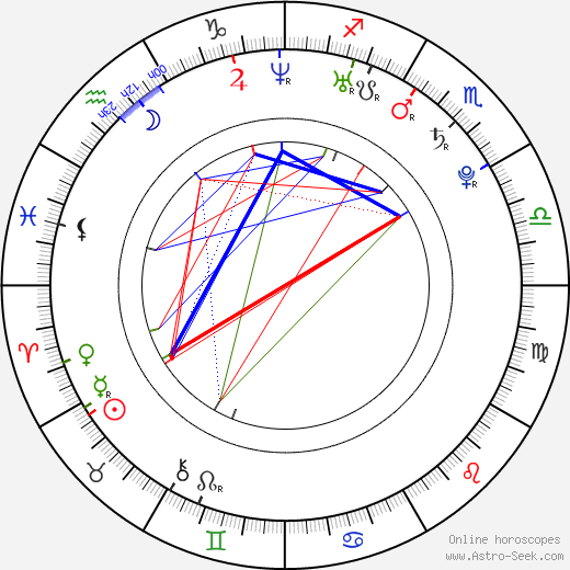 Peter Halpin birth chart, Peter Halpin astro natal horoscope, astrology