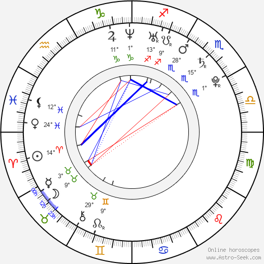 Rebekah Kennedy birth chart, biography, wikipedia 2024, 2025