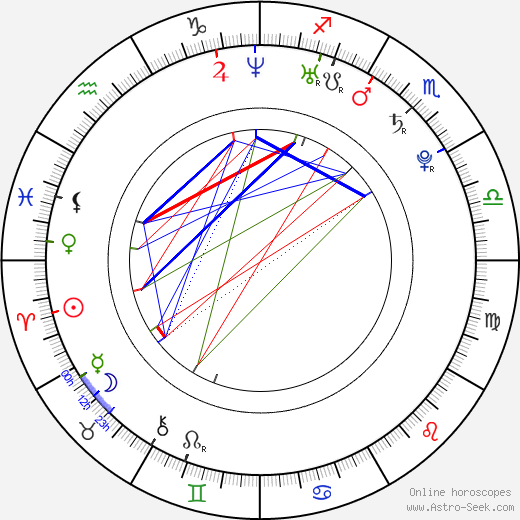 Rebekah Kennedy birth chart, Rebekah Kennedy astro natal horoscope, astrology