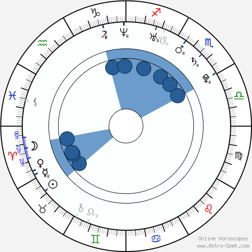 Rebekah Kochan horoscope, astrology, sign, zodiac, date of birth, instagram
