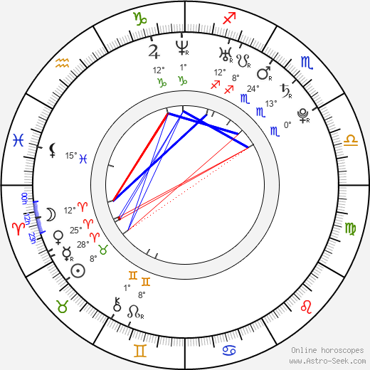 Rebekah Kochan birth chart, biography, wikipedia 2022, 2023