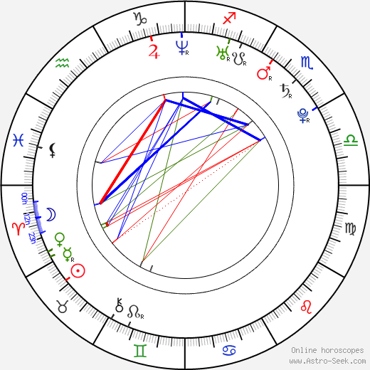 Rebekah Kochan birth chart, Rebekah Kochan astro natal horoscope, astrology