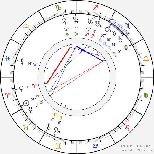 Romana Pavelková birth chart, biography, wikipedia 2023, 2024