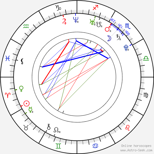 Romana Pavelková birth chart, Romana Pavelková astro natal horoscope, astrology