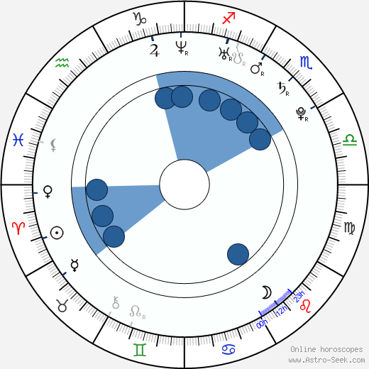 Rui Machado Oroscopo, astrologia, Segno, zodiac, Data di nascita, instagram