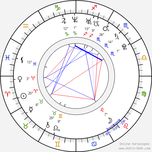 Rui Machado birth chart, biography, wikipedia 2024, 2025