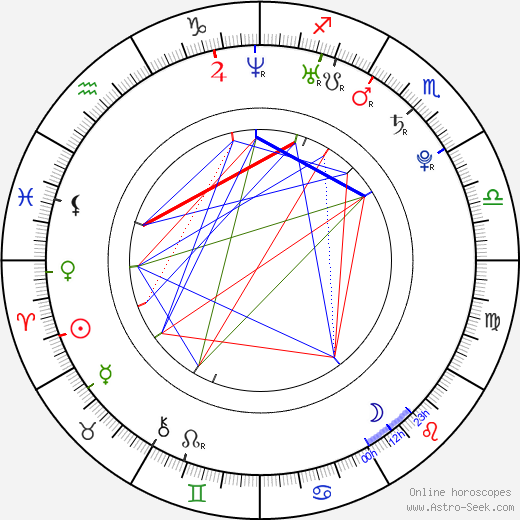 Rui Machado birth chart, Rui Machado astro natal horoscope, astrology