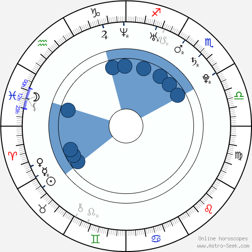 Ryan O'Donohue horoscope, astrology, sign, zodiac, date of birth, instagram