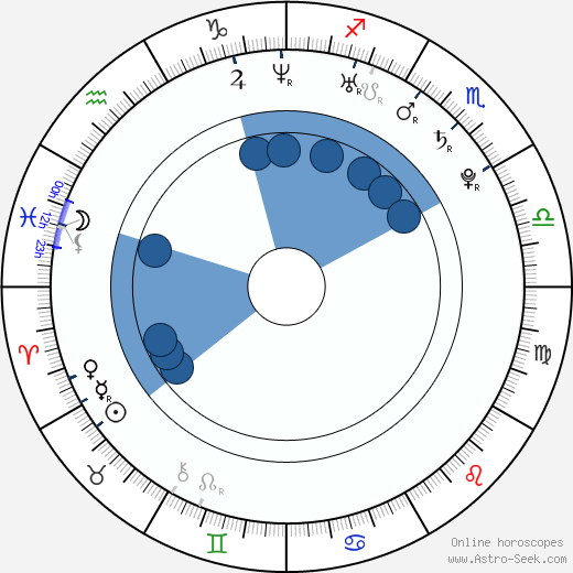 Ryan O'Donohue wikipedia, horoscope, astrology, instagram