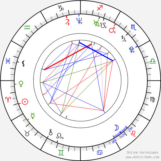 Sanne Vogel birth chart, Sanne Vogel astro natal horoscope, astrology