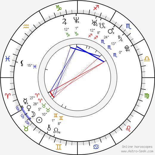 Shawn Daivari birth chart, biography, wikipedia 2024, 2025