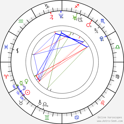 Shawn Daivari birth chart, Shawn Daivari astro natal horoscope, astrology