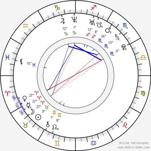 Sophie Turner birth chart, biography, wikipedia 2024, 2025