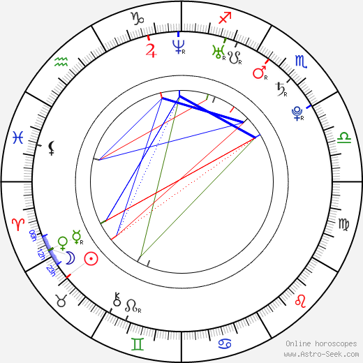 Sophie Turner birth chart, Sophie Turner astro natal horoscope, astrology