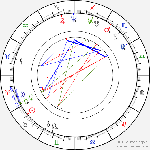 Stephanie Leon birth chart, Stephanie Leon astro natal horoscope, astrology