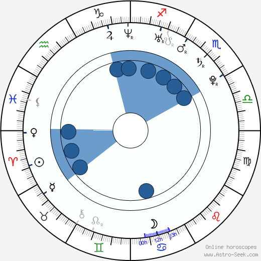 Taran Noah Smith horoscope, astrology, sign, zodiac, date of birth, instagram