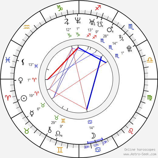 Taran Noah Smith birth chart, biography, wikipedia 2024, 2025
