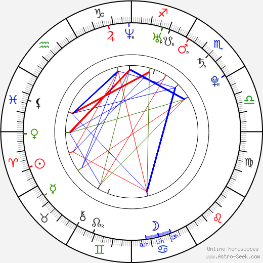 Taran Noah Smith birth chart, Taran Noah Smith astro natal horoscope, astrology
