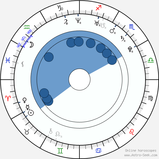 Tyson Ritter horoscope, astrology, sign, zodiac, date of birth, instagram