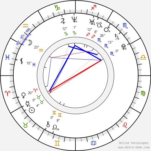 Tyson Ritter birth chart, biography, wikipedia 2023, 2024