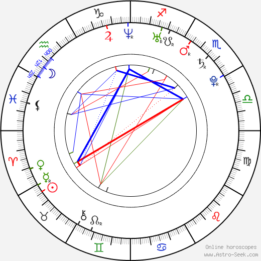 Tyson Ritter birth chart, Tyson Ritter astro natal horoscope, astrology