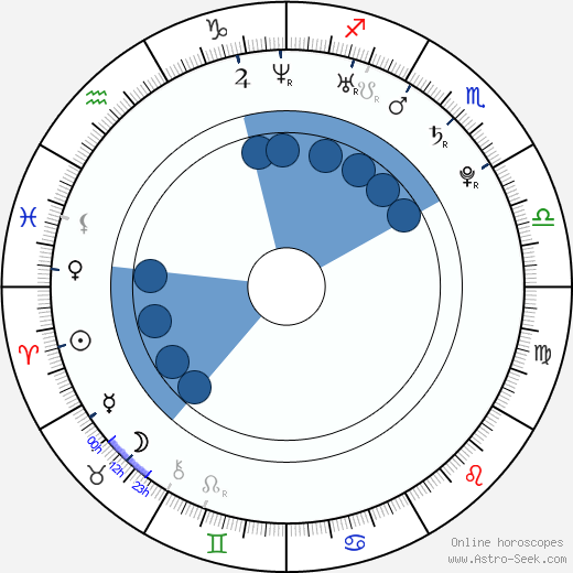 Vojtěch Štěpánek wikipedia, horoscope, astrology, instagram