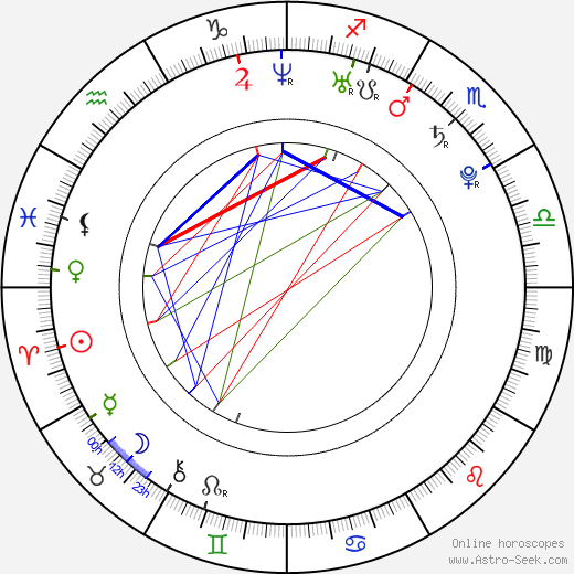 Vojtěch Štěpánek birth chart, Vojtěch Štěpánek astro natal horoscope, astrology