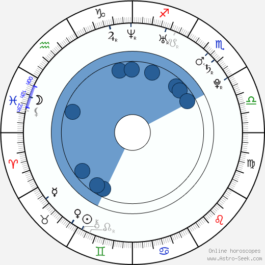 Adam Wylie wikipedia, horoscope, astrology, instagram