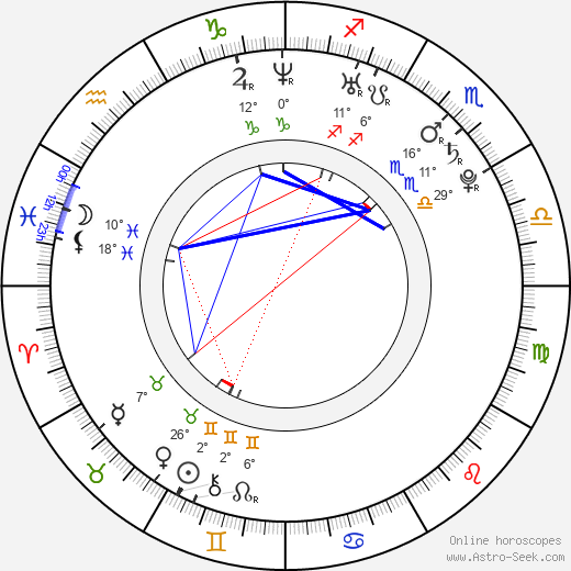 Adam Wylie birth chart, biography, wikipedia 2024, 2025