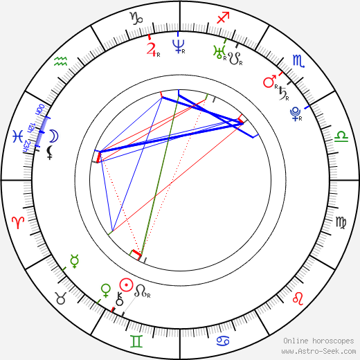 Adam Wylie birth chart, Adam Wylie astro natal horoscope, astrology