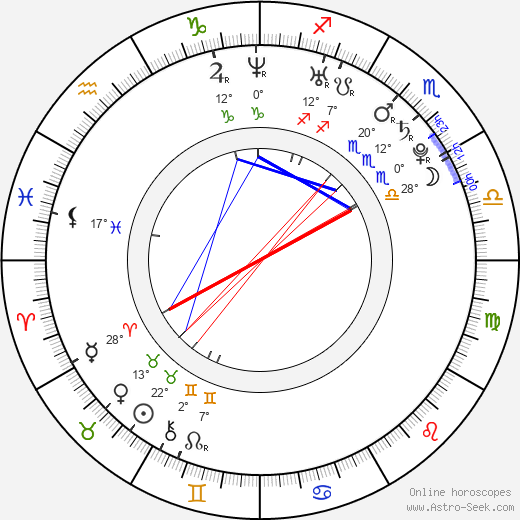 Alex Velea birth chart, biography, wikipedia 2024, 2025