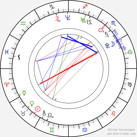 Alex Velea birth chart, Alex Velea astro natal horoscope, astrology