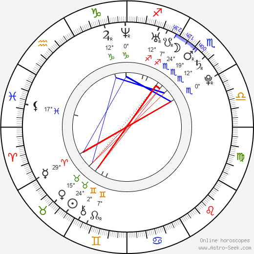 Aliya Yussupova birth chart, biography, wikipedia 2023, 2024