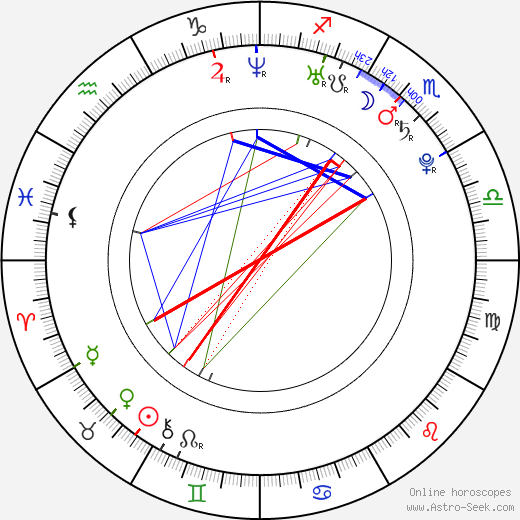 Aliya Yussupova birth chart, Aliya Yussupova astro natal horoscope, astrology