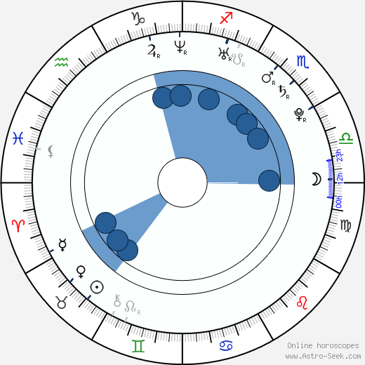 Andrés Iniesta wikipedia, horoscope, astrology, instagram