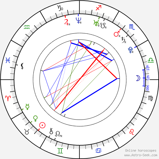 Andrés Iniesta birth chart, Andrés Iniesta astro natal horoscope, astrology