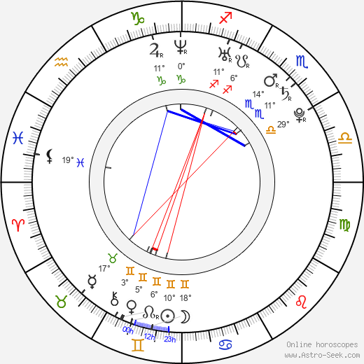 Anne Mattila birth chart, biography, wikipedia 2024, 2025