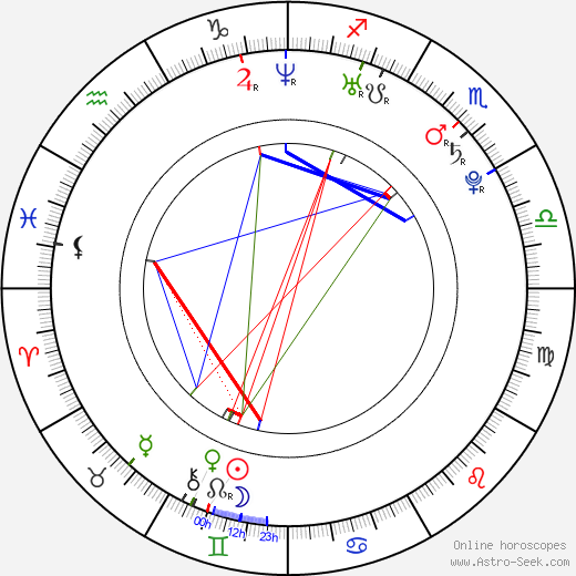 Anne Mattila birth chart, Anne Mattila astro natal horoscope, astrology