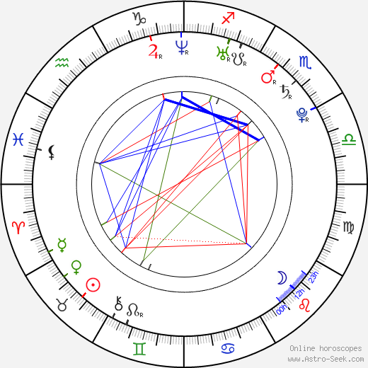 Ariane Labed birth chart, Ariane Labed astro natal horoscope, astrology