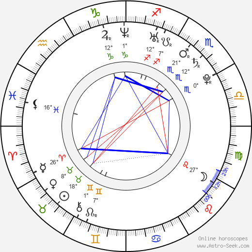 Ayaka Hirahara birth chart, biography, wikipedia 2024, 2025
