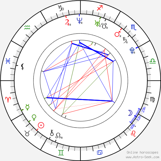 Ayaka Hirahara birth chart, Ayaka Hirahara astro natal horoscope, astrology