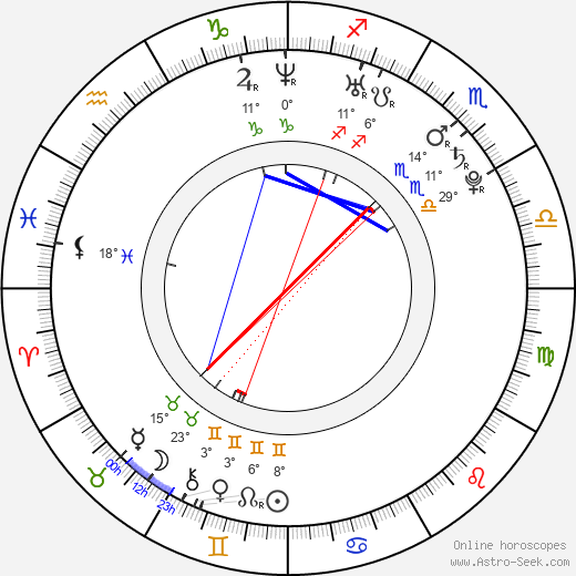 Baoqiang Wang birth chart, biography, wikipedia 2024, 2025